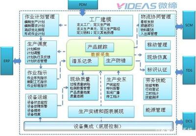 汽車零部件MES系統(tǒng)MES-V軟件 驅(qū)動(dòng)智能制造，賦能運(yùn)營執(zhí)行層